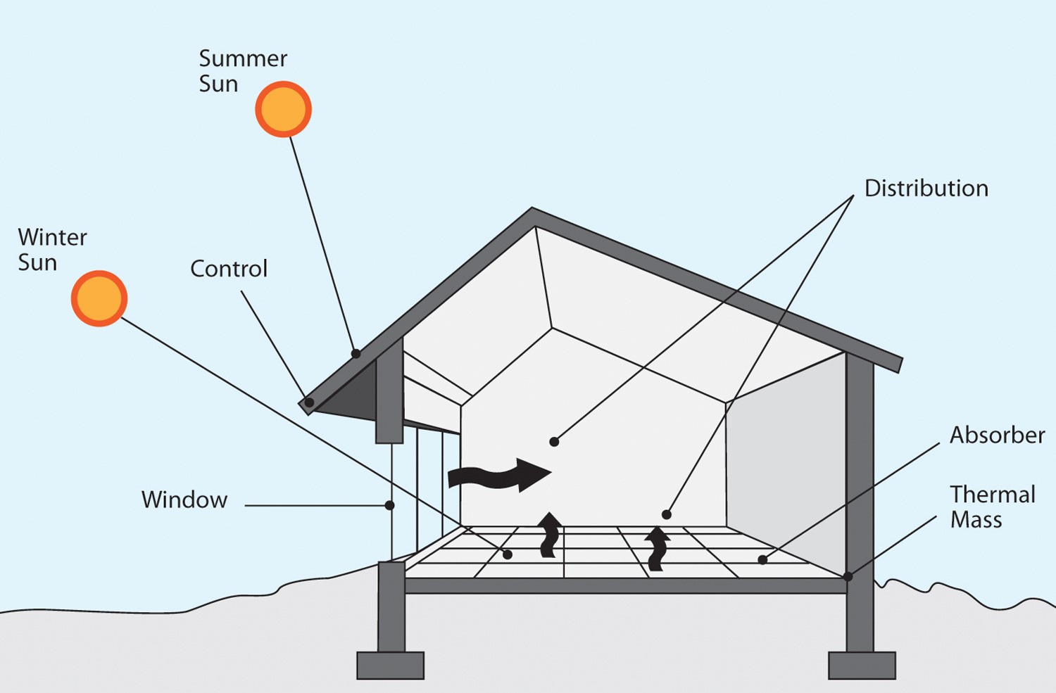 Home Design - Solar Passive Style - House Seek