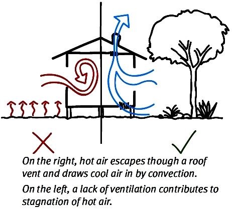 home ventilation