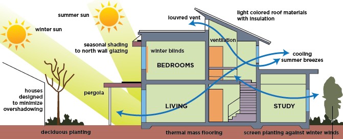 passive cooling - body